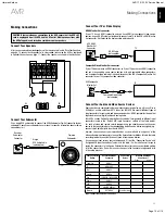 Preview for 15 page of Harman Kardon AVR 170/230 Service Manual