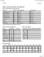 Preview for 32 page of Harman Kardon AVR 170/230 Service Manual