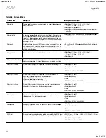 Preview for 34 page of Harman Kardon AVR 170/230 Service Manual