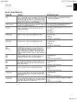 Preview for 35 page of Harman Kardon AVR 170/230 Service Manual