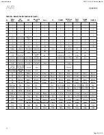 Preview for 38 page of Harman Kardon AVR 170/230 Service Manual