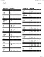 Preview for 40 page of Harman Kardon AVR 170/230 Service Manual