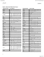 Preview for 42 page of Harman Kardon AVR 170/230 Service Manual