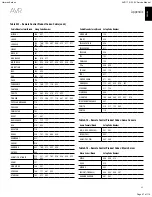 Preview for 47 page of Harman Kardon AVR 170/230 Service Manual