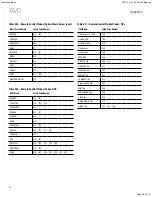 Preview for 48 page of Harman Kardon AVR 170/230 Service Manual