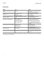 Preview for 28 page of Harman Kardon AVR 1700 Owner'S Manual