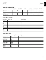 Preview for 31 page of Harman Kardon AVR 1700 Owner'S Manual