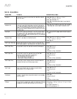 Preview for 32 page of Harman Kardon AVR 1700 Owner'S Manual