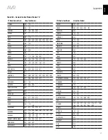 Preview for 37 page of Harman Kardon AVR 1700 Owner'S Manual