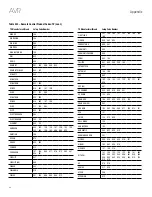 Preview for 38 page of Harman Kardon AVR 1700 Owner'S Manual