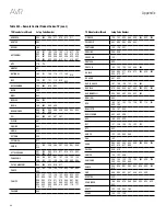 Preview for 40 page of Harman Kardon AVR 1700 Owner'S Manual