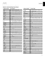 Preview for 41 page of Harman Kardon AVR 1700 Owner'S Manual