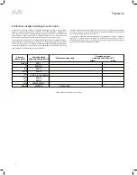 Preview for 134 page of Harman Kardon AVR 1700 Quick Setup Manual