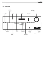 Preview for 6 page of Harman Kardon AVR 1700 Service Manual