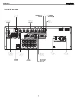 Preview for 8 page of Harman Kardon AVR 1700 Service Manual