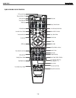 Preview for 10 page of Harman Kardon AVR 1700 Service Manual