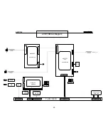 Preview for 26 page of Harman Kardon AVR 1700 Service Manual