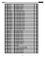 Preview for 73 page of Harman Kardon AVR 1700 Service Manual