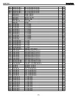 Preview for 75 page of Harman Kardon AVR 1700 Service Manual