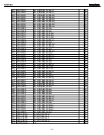 Preview for 77 page of Harman Kardon AVR 1700 Service Manual