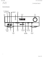 Предварительный просмотр 3 страницы Harman Kardon AVR 171/230 Service Manual