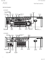 Preview for 5 page of Harman Kardon AVR 171/230 Service Manual