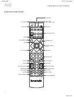 Preview for 7 page of Harman Kardon AVR 171/230 Service Manual