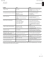 Preview for 10 page of Harman Kardon AVR 171/230 Service Manual