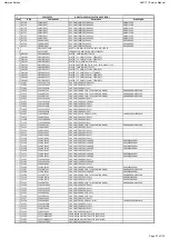 Preview for 27 page of Harman Kardon AVR 171/230 Service Manual