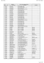 Preview for 29 page of Harman Kardon AVR 171/230 Service Manual