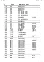 Preview for 30 page of Harman Kardon AVR 171/230 Service Manual