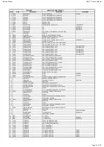 Предварительный просмотр 47 страницы Harman Kardon AVR 171/230 Service Manual