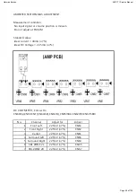 Предварительный просмотр 49 страницы Harman Kardon AVR 171/230 Service Manual