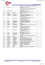 Preview for 112 page of Harman Kardon AVR 171/230 Service Manual