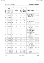 Preview for 137 page of Harman Kardon AVR 171/230 Service Manual