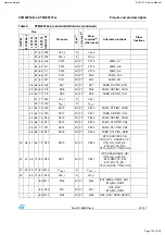 Предварительный просмотр 138 страницы Harman Kardon AVR 171/230 Service Manual