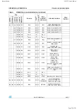 Предварительный просмотр 142 страницы Harman Kardon AVR 171/230 Service Manual