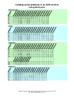 Preview for 3 page of Harman Kardon AVR 210 Manual