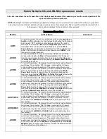 Preview for 5 page of Harman Kardon AVR 210 Manual