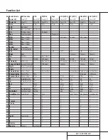 Preview for 37 page of Harman Kardon AVR 210 Owner'S Manual