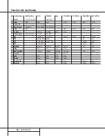 Preview for 38 page of Harman Kardon AVR 210 Owner'S Manual