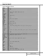 Preview for 39 page of Harman Kardon AVR 210 Owner'S Manual