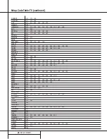 Preview for 40 page of Harman Kardon AVR 210 Owner'S Manual