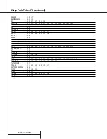 Preview for 44 page of Harman Kardon AVR 210 Owner'S Manual