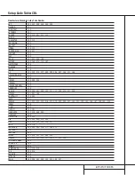 Preview for 47 page of Harman Kardon AVR 210 Owner'S Manual