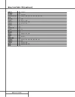 Preview for 48 page of Harman Kardon AVR 210 Owner'S Manual