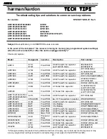 Preview for 23 page of Harman Kardon AVR 210 Service Manual