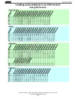 Preview for 26 page of Harman Kardon AVR 210 Service Manual