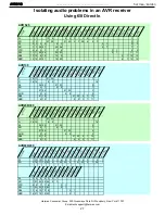 Preview for 27 page of Harman Kardon AVR 210 Service Manual