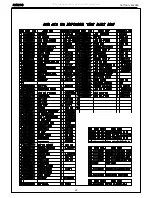 Preview for 29 page of Harman Kardon AVR 210 Service Manual